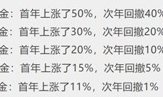 吃瓜协会爆料是真的吗,真相还是谣言？